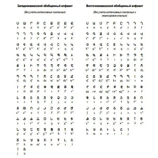 Универсальность армянского алфавита