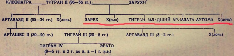 Истинная причина падения Армянской Империи